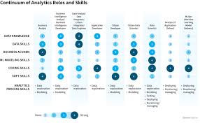Ibm data science combines machine learning models with advanced prescriptive modeling and by 2025, 50% of data scientist activities will be automated by ai, easing the acute talent shortage*. Roles Of A Data Science Team In Your Business Processes Nix United