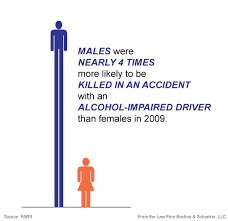 Drunk driver report drunk drivers dui bac driving under influence blood alcohol level drinking driving consider some of the following situations. Fatality Statistics For Crashes Involving An Alcohol Impaired Driver In Colorado Bachus Schanker