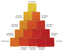 Triaxial Blend Of Orange Red And Yellow From Amaco S Low Fire Teacher S Palette Glazes Color Glaze Amaco Glaze Ceramics