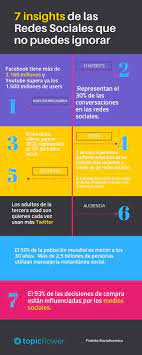 21 Ejemplos Inspiradores De Infografias En Espanol
