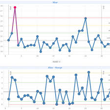 Quality Control Charts Template For Tibco Spotfire Tibco