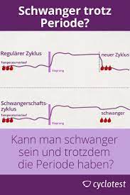 Auf dem finger in die scheide eingeführt wird. Pin Auf Zykluswissen