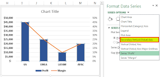 combination charts in excel step by step how to create