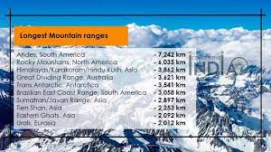 Maybe you would like to learn more about one of these? Longest Mountain Ranges In The World World