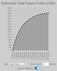 The calculated values varies over time, this is just an estimation based on current values and it does not accurately predicts the long term profits. Equihash On Rx 480 Speed Ethereum Classic Live Chart Ruen Thai Massage Essen