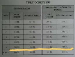 İstanbul kyk yurtları, i̇stanbul devlet yurtları ve devlet yurt fiyatları 2021 sayfası ile; Kyk Yurt Ucretleri 2020 Kyk Yurt Ucretleri Ne Kadar Bosnamm Turkiye Nin En Buyuk Ogrenci Mahallesi
