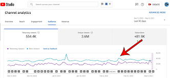 I need to research what's popular on youtube and will, hopefully, get a lot of views. Youtube Cheat Code Unlocked How To Track Returning Viewers On Your Channel
