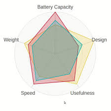 React Svg Radar Chart Itnext