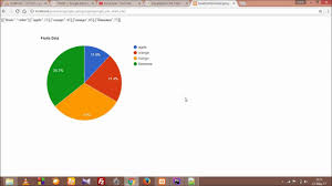 Google Pie Chart In Hindi