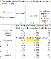 h € € € h € € € gp teilleistung ep angebotspreis gp pos. Stundensatz Selbstandiger Freiberufler Bei Dienstleistungen
