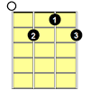 Free guitar chord charts and fingering diagrams you can use in your music. 1