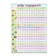 There are 12 tamil vowels ( uyir eluthukkal ).practice tracing the letters with this worksheet. Tamil To English Alphabet Chart Pdf