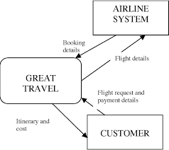 Er Diagram For Airline Reservation System Book A Ticket