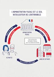Check spelling or type a new query. Prelevement A La Source Le Role De Votre Carsat