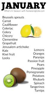 Fruits Vegetables In Season In January Www Homeandplate Com Produce Ripe For The Picking Seasonal Produce Guide Eat Seasonal Season Fruits And Vegetables