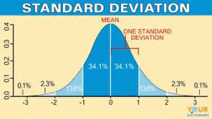 So half your work is. Examples Of Standard Deviation And How It S Used