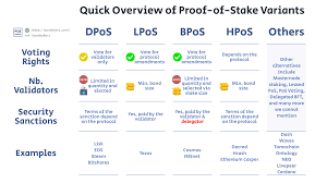 A user's stake is also used as a way to incentivise. The Proof Of Stake Guidebook Pos Dpos Lpos Bpos Kezako
