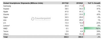Verden lensgte ord i danmark / new zealand: Top 10 De Storste Mobilproducenter I Verden