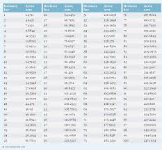 Hectares To Acres Hec To Acre Conversion Chart For Area