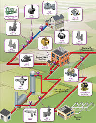 application guide for natural gas pressure regulators