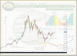 Crypto Market Analysis The Wall Street Cheat Sheet Vs