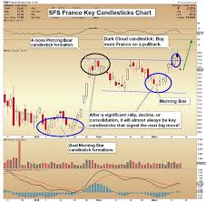 Gold Market Technician Boss Candlesticks In Play For The