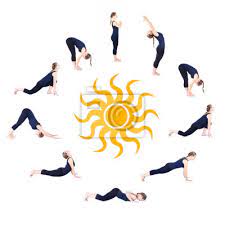 The performance of surya namaskar is worship of the deity of the sun, surya devata. Stufen Des Yoga Sonnengruss Surya Namaskar Wandposter Poster Schritt Fur Schritt Ruckwarts Hatha Myloview De