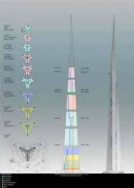 World S Tallest Building Kingdom Tower Jeddah Saudi Arabia Hotel Project Architecture Tower Concept Architecture