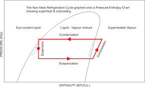 Refrigeration Basics Definitions Part 2