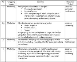 We did not find results for: 2 Contoh Sop Marketing Berbasis Strategi Dan Pelayanan