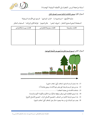 مراجعة درس التغييرات في الانظمة البيئية للصف الخامس الفصل الثاني منتديات صقر الجنوب