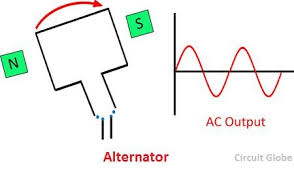 Maybe you would like to learn more about one of these? Diferencia Entre Alternador Y Generador