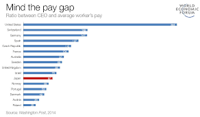 Think You Know Japan These 5 Charts Will Make You Think