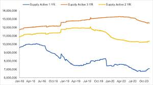Can bitcoin and the cryptocurrency market go up forever? Wondering What Bitcoin Will Do Next Look At These 5 Indicators