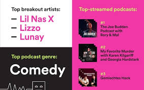 Spotify wrapped dapat diakses dari smartphone atau komputer melalui browser. Spotify Your Top Genres