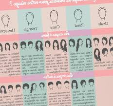 Coiffure En Fonction Du Visage Cheveux Beaute Tendances Et Conseils 2016 2017 Forme Visage Visage Coupe De Cheveux