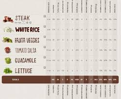 Restaurants With Nutrition Calculators Supplements And