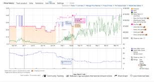 How To Read A Keepa Chart The Selling Family