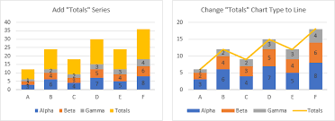 Add Totals To Stacked Bar Chart Peltier Tech Blog