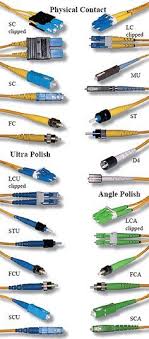 15 Best Fiber Optic Connectors Images Fiber Optic