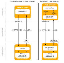 26,984 likes · 44 talking about this. File Ajax Vergleich En Svg Wikimedia Commons