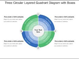 Three Circular Layered Quadrant Diagram With Boxes