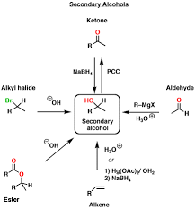 Organic Chemistry Study Tips Reaction Maps Master Organic