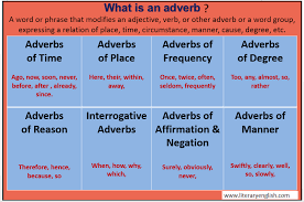 Contrast, purpose, cause, effect, comparison, time, place, manner, and condition. Definition And Types Of Adverb Literary English