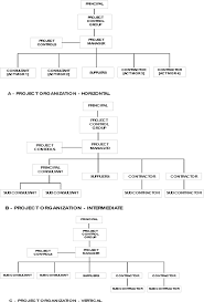 practical project management for engineers and technicians