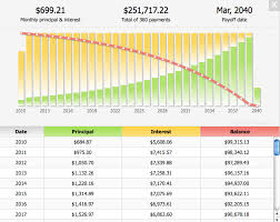 Understanding An Amortization Schedule Mortgage Capital