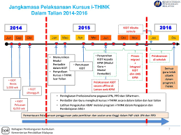 Warga kpm yang telah menyempurnakan kursus ini akan menerima 6 jam latihan (1 hari berkursus) dan 6 mata kredit (bagi pegawai perkhidmatan pendidikan). Bengkel Kerja Kidt Ppt Download