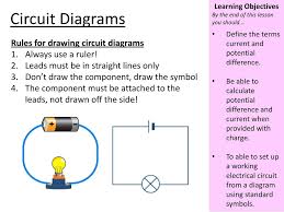A circuit diagram, or a schematic diagram, is a technical drawing of how to connect electronic components to get a certain function. Use The Idea Of Static Electricity To Explain Ppt Download