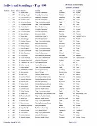 Individual Standings