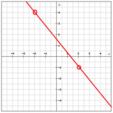 The slope of the tangent line to the curve at (x 0, y 0) is d y d x | x = x 0 = − 9 x 0 2 + 2 if there is a tangent line parallel to y = 2 x + 10 it must hold − 9 x 0 2 + 2 = 2 Writing Linear Equations Using The Slope Intercept Form Algebra 1 Formulating Linear Equations Mathplanet